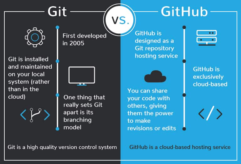 git_v_github