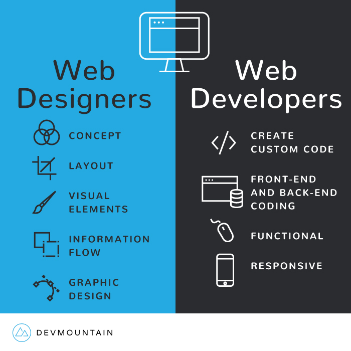 Difference Between Web Designers and Developers | Web Designer Salary