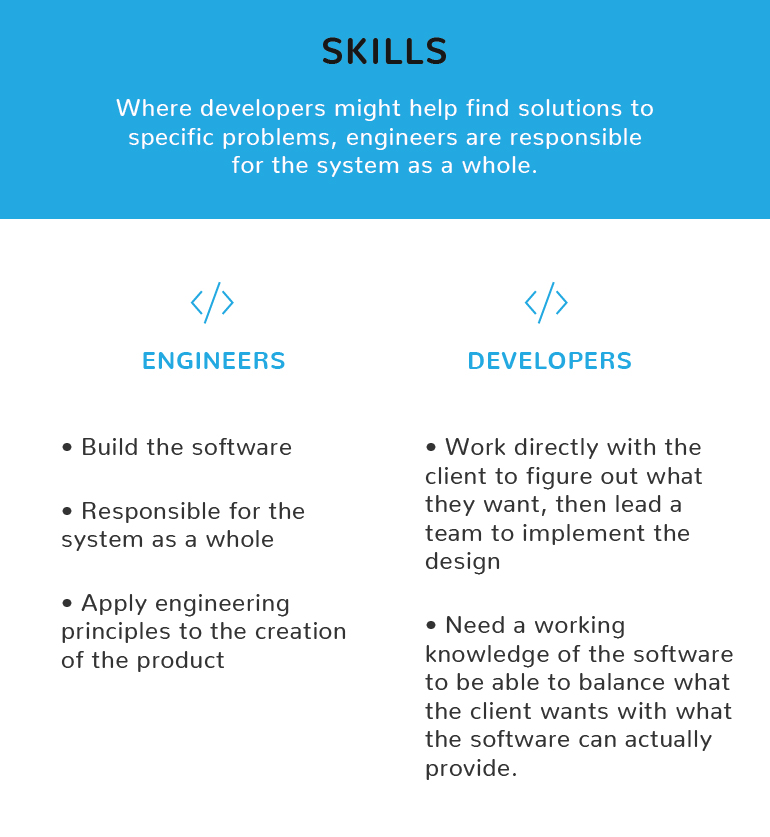 Software Developer Vs Software Engineer What S The Difference 2022   Developer Engineer Difference 1b 1 